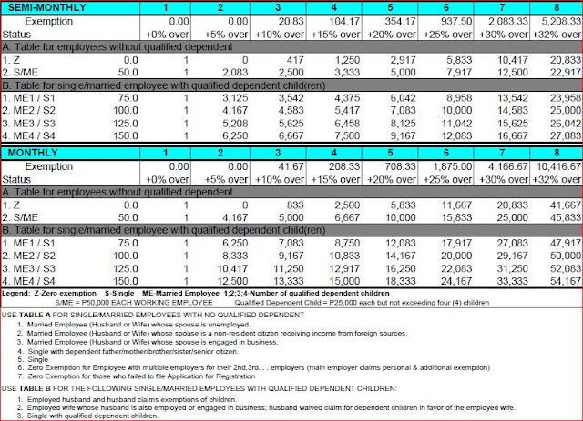 Bir tax table